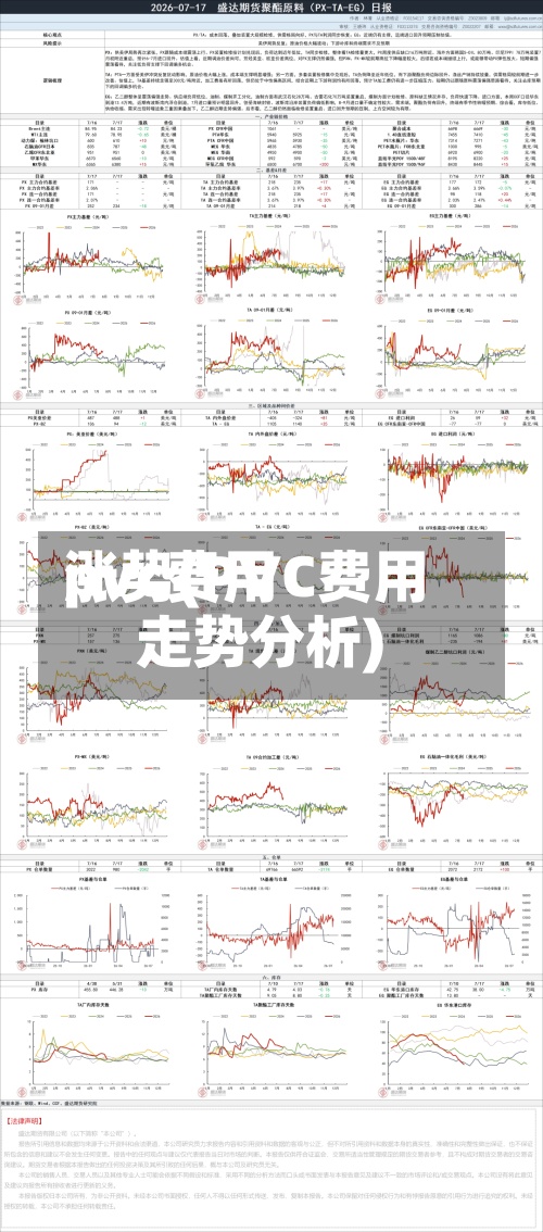 pvc费用涨势(PVC费用走势分析)-第2张图片