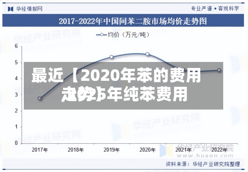 最近【2020年苯的费用,2025年纯苯费用走势】