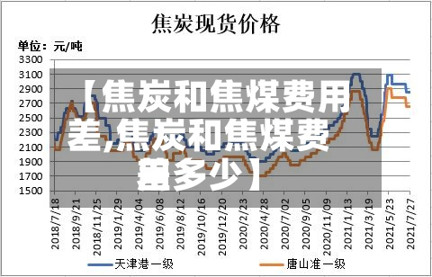 【焦炭和焦煤费用差,焦炭和焦煤费用差多少】-第2张图片