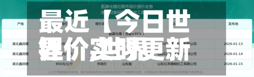 最近【今日世界
锂价,世界
锂价实时更新】-第2张图片