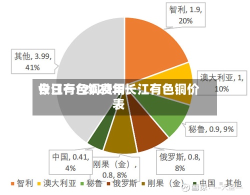长江有色铜费用
今日一/2022年长江有色铜价表-第2张图片