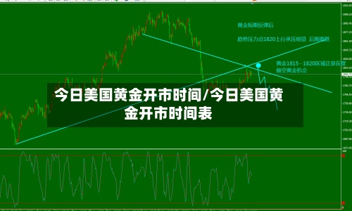 今日美国黄金开市时间/今日美国黄金开市时间表