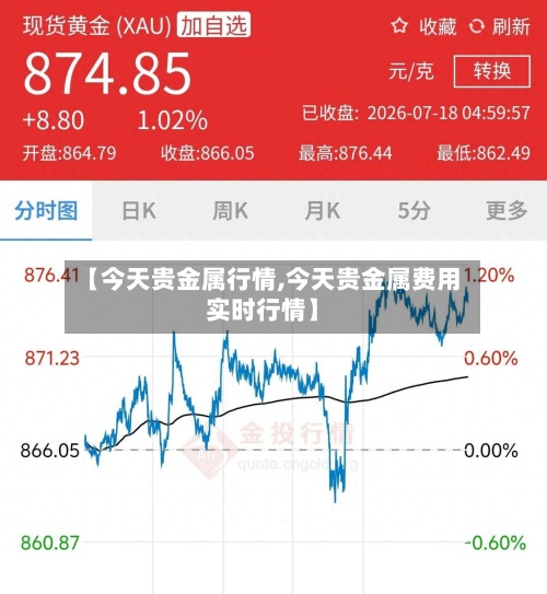 【今天贵金属行情,今天贵金属费用
实时行情】-第3张图片
