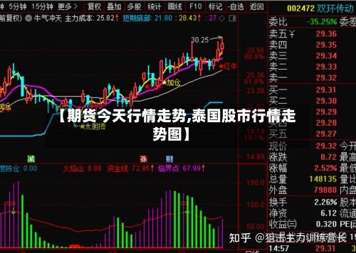 【期货今天行情走势,泰国股市行情走势图】