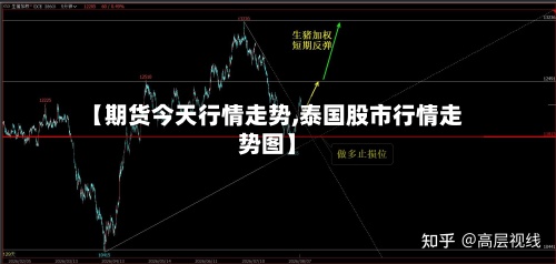 【期货今天行情走势,泰国股市行情走势图】-第3张图片