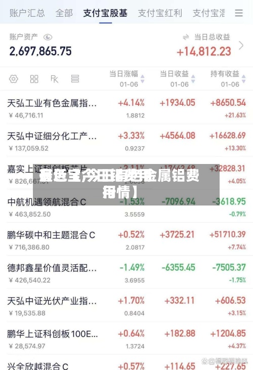 最近【今日铝费用有色宝,今日有色金属铝费用行情】