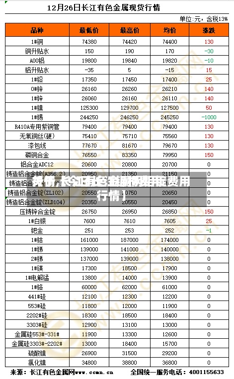 关于【今日长江铝材费用行情,长江有色金属网铝锭费用行情】-第2张图片