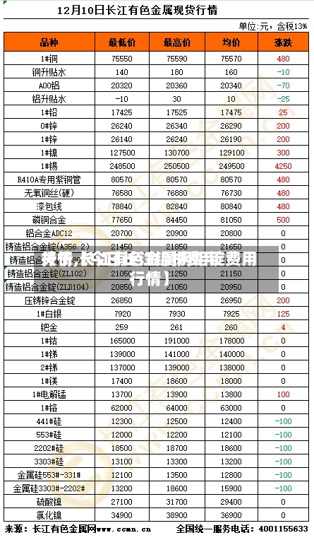 关于【今日长江铝材费用行情,长江有色金属网铝锭费用行情】-第3张图片