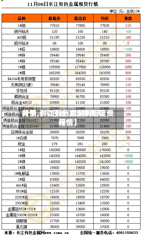 关于【今日长江铝材费用行情,长江有色金属网铝锭费用行情】