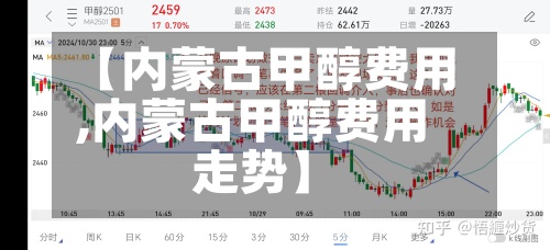 【内蒙古甲醇费用
,内蒙古甲醇费用
走势】-第3张图片