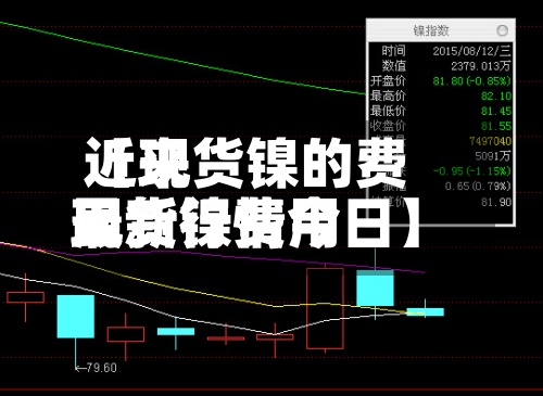 近来【现货镍的费用现货镍费用最新行情今日】