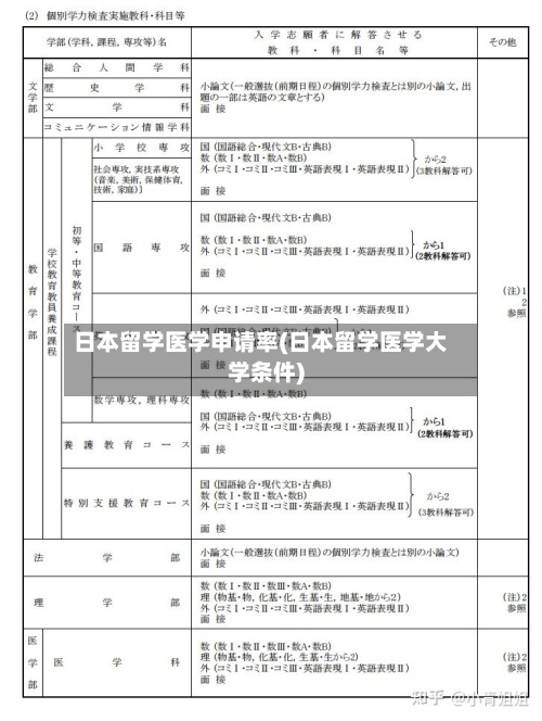 日本留学医学申请率(日本留学医学大学条件)-第2张图片