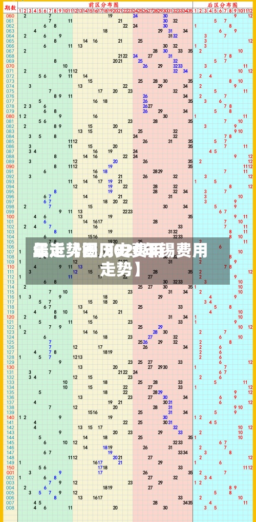 最近【锡历史费用
年走势图,2020年锡费用
走势】-第2张图片
