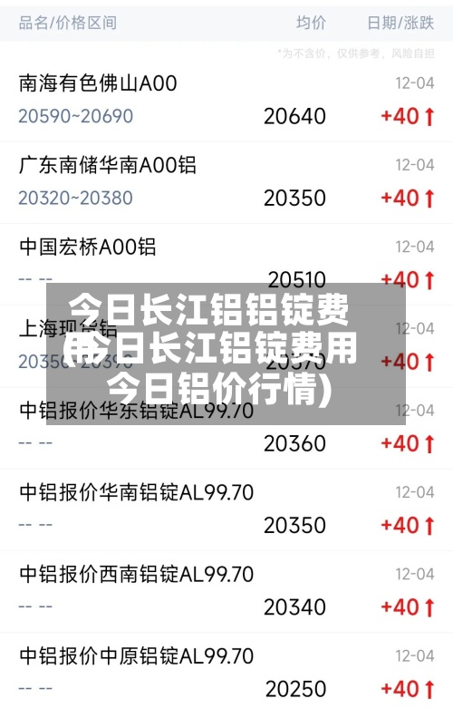 今日长江铝铝锭费用
(今日长江铝锭费用
今日铝价行情)-第2张图片