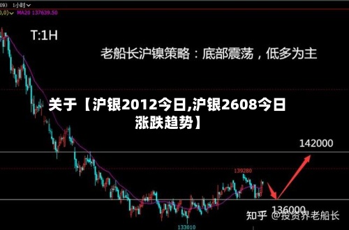 关于【沪银2012今日,沪银2608今日涨跌趋势】