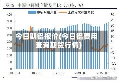 今日期铝报价(今日铝费用查询期货行情)