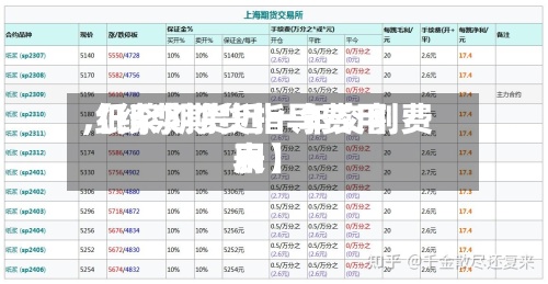 【纸浆期货指导费用
,纸浆期货近一年交割费用
表】-第2张图片