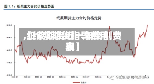 【纸浆期货指导费用,纸浆期货近一年交割费用表】