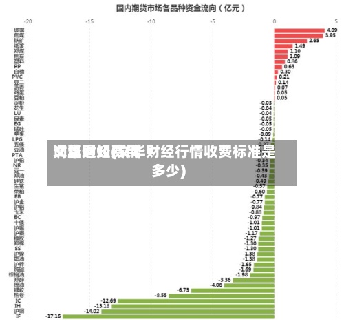 文华财经费用
调整通知(文华财经行情收费标准是多少)-第2张图片