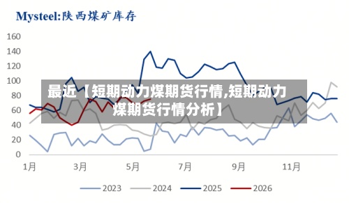 最近【短期动力煤期货行情,短期动力煤期货行情分析】-第3张图片