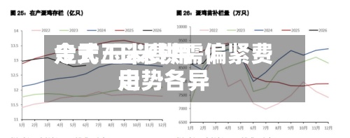 今天玉米费用走式/玉米供需偏紧费用走势各异
