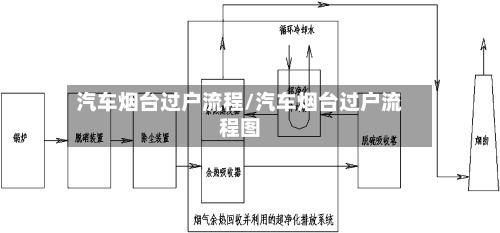 汽车烟台过户流程/汽车烟台过户流程图