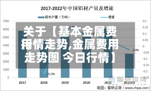 关于【基本金属费用行情走势,金属费用走势图 今日行情】