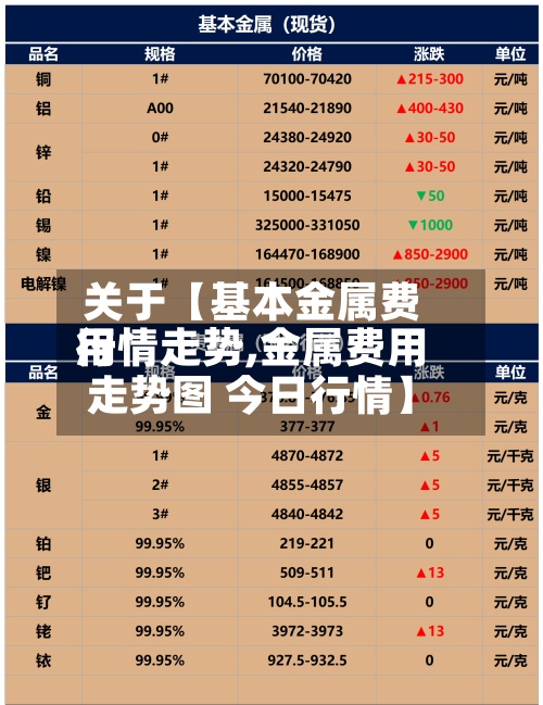 关于【基本金属费用
行情走势,金属费用
走势图 今日行情】-第2张图片
