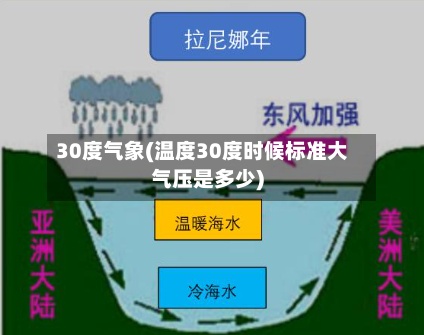 30度气象(温度30度时候标准大气压是多少)