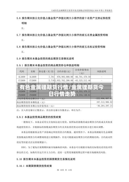 有色金属锂期货行情/金属锂期货今日行情走势-第3张图片