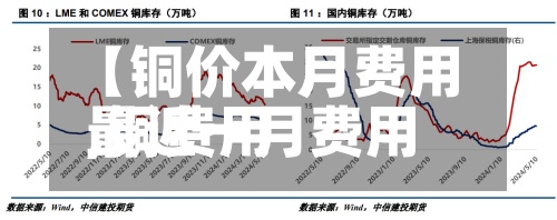 【铜价本月费用
,铜费用
最近一月费用
变化】-第3张图片
