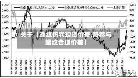 关于【螺纹热卷现货价差,热卷与螺纹合理价差】