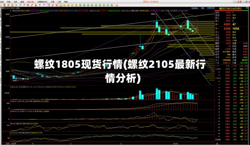 螺纹1805现货行情(螺纹2105最新行情分析)