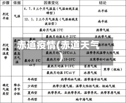 赤道疫情(赤道天气)