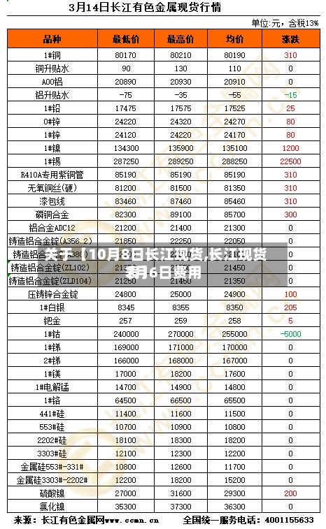 关于【10月8日长江现货,长江现货7月6日费用
表】-第2张图片
