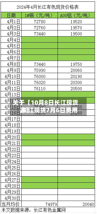 关于【10月8日长江现货,长江现货7月6日费用
表】-第3张图片