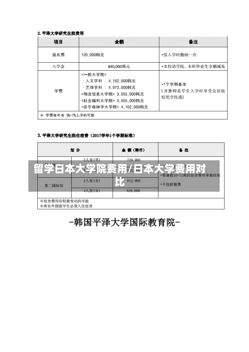 留学日本大学院费用/日本大学费用对比-第2张图片
