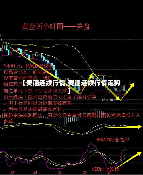【美油连续行情,美油连续行情走势】