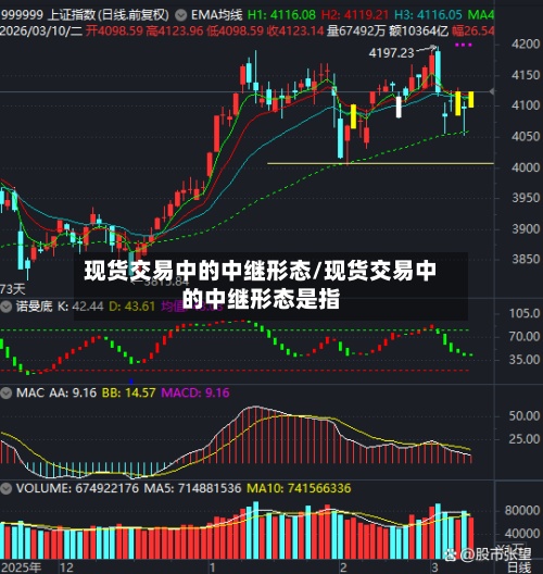 现货交易中的中继形态/现货交易中的中继形态是指-第2张图片