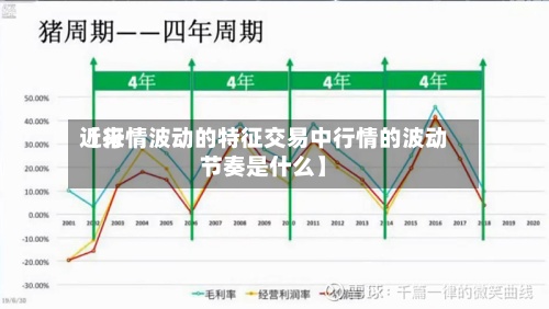 近来
【行情波动的特征交易中行情的波动节奏是什么】-第3张图片