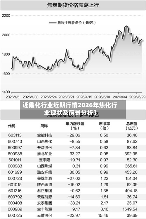 近来
【焦化行业近期行情2026年焦化行业现状及前景分析】-第2张图片