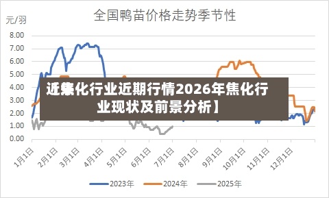 近来
【焦化行业近期行情2026年焦化行业现状及前景分析】-第3张图片