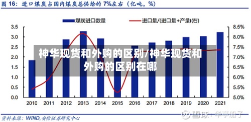 神华现货和外购的区别/神华现货和外购的区别在哪