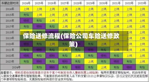 保险送修流程(保险公司车险送修政策)-第2张图片