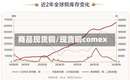 商品现货铜/现货铜comex-第2张图片