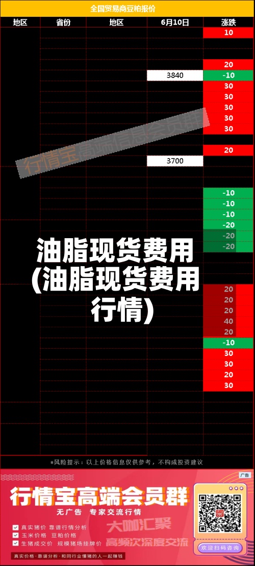 油脂现货费用(油脂现货费用行情)-第3张图片