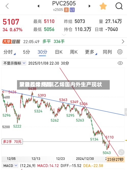聚氯乙烯费用波动规律/聚氯乙烯国内外生产现状
