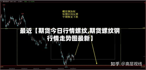 最近【期货今日行情螺纹,期货螺纹钢行情走势图最新】