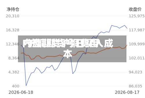 内盘期货沪铜费用/沪铜期货今日买入成本