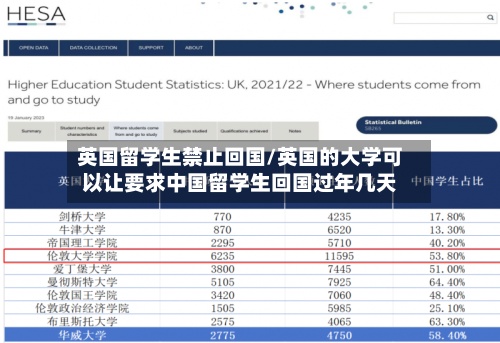 英国留学生禁止回国/英国的大学可以让要求中国留学生回国过年几天